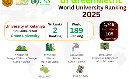 University of Kelaniya Progress Up in UI GreenMetric World University Ranking 2025